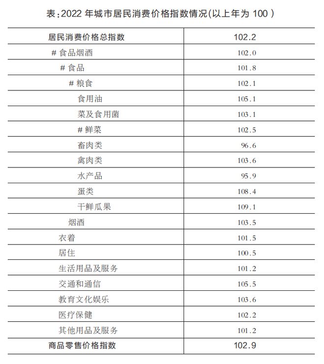 權威發布!2022年徐州市國民經濟和社會發展統計公報!